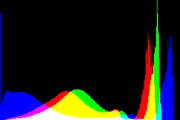 histogram