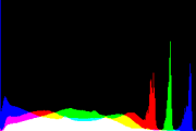 histogram