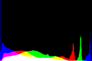 histogram