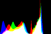 histogram