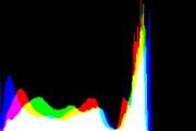 histogram