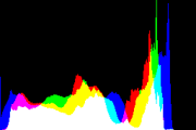 histogram