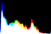 histogram