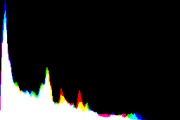 histogram