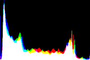 histogram