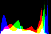 histogram