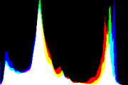 histogram