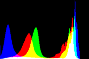 histogram