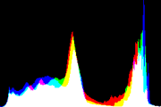 histogram