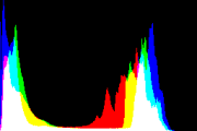 histogram