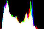 histogram