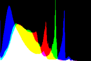 histogram