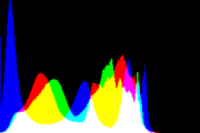 histogram