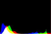 histogram