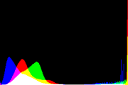 histogram