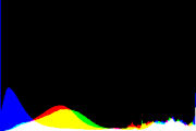 histogram