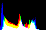 histogram