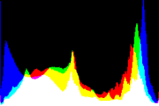 histogram