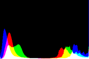 histogram