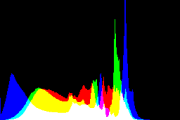 histogram