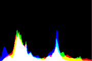 histogram