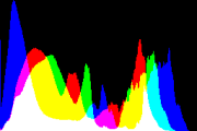 histogram