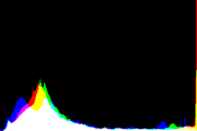 histogram