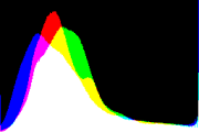 histogram