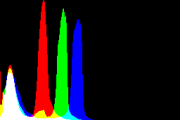 histogram