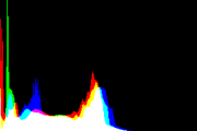 histogram
