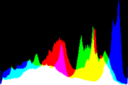 histogram