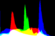 histogram