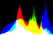 histogram