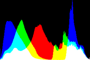 histogram