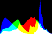 histogram