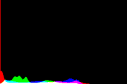 histogram