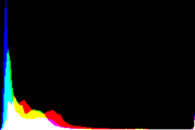 histogram