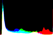 histogram