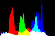 histogram