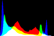 histogram
