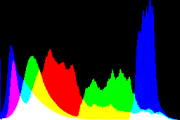 histogram