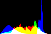 histogram