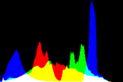 histogram