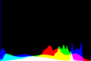 histogram