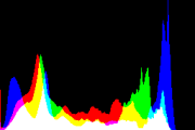 histogram