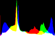 histogram