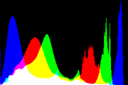 histogram