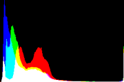 histogram