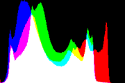 histogram