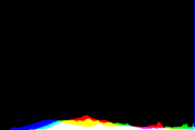 histogram